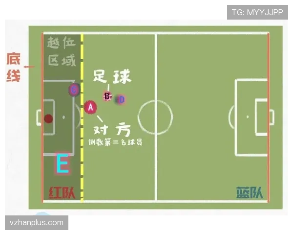 球门球规则:何时算在比赛中及对方位置限制 球门球规则:何时算在比赛中及对方位置限制