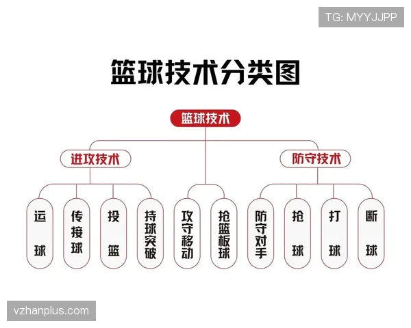 篮球规则中控球权定义是什么如何准确理解其具体含义 篮球规则中控球权定义是什么如何准确理解其具体含义