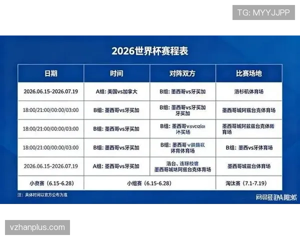 2026世界杯旅途距离是否影响分组安排